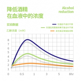 #何必醉（解酒醒酒）复合片2片装/盒